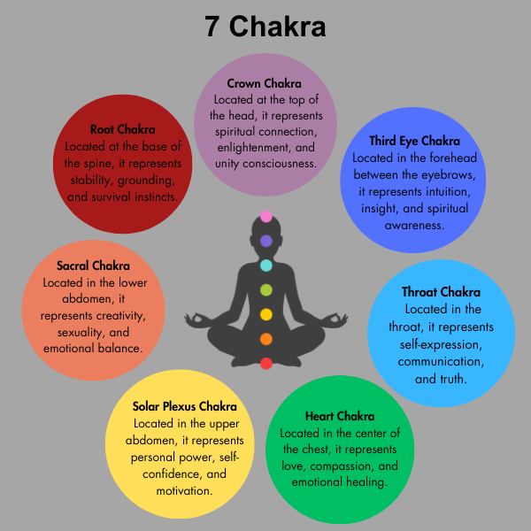 7Chakra Merkaba Set